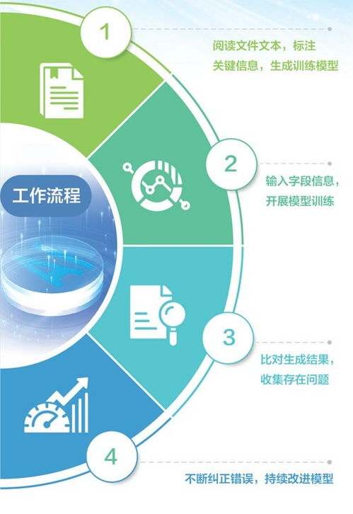 人工智能訓(xùn)練師如何賦能計(jì)算機(jī)軟件開(kāi)發(fā)中學(xué)習(xí)模型的信息識(shí)別能力