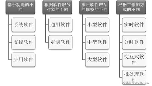 軟件與軟件工程 計(jì)算機(jī)軟件開(kāi)發(fā)的演進(jìn)與核心