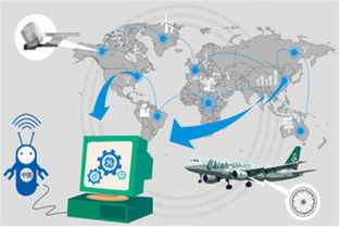 互聯(lián)網(wǎng)與實(shí)體經(jīng)濟(jì)融合的關(guān)鍵 工業(yè)互聯(lián)網(wǎng)數(shù)據(jù)服務(wù)