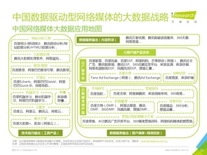 2016年中國數(shù)據(jù)驅(qū)動(dòng)型互聯(lián)網(wǎng)企業(yè)大數(shù)據(jù)產(chǎn)品研究報(bào)告 聚焦工業(yè)互聯(lián)網(wǎng)數(shù)據(jù)服務(wù)