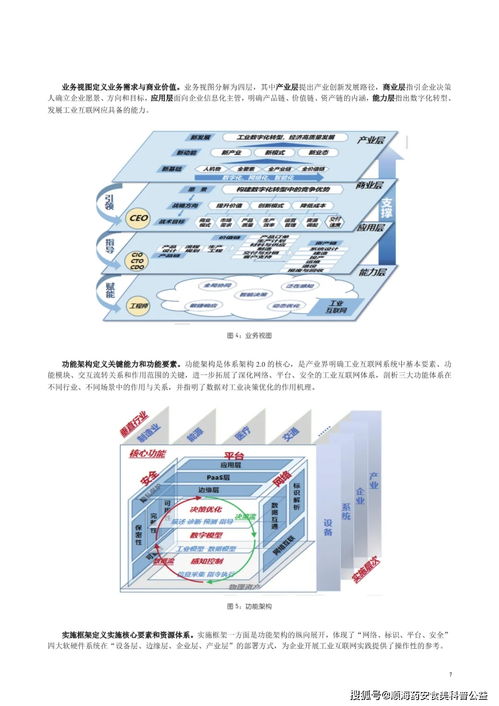 中德工業互聯網白皮書中文版 工業4.0與工業互聯網的融合實踐與數據服務啟示